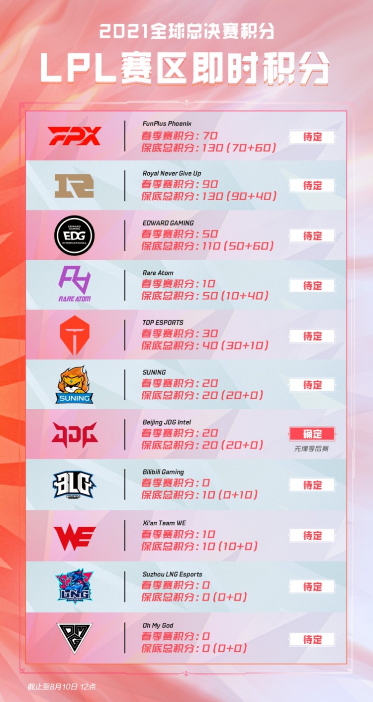 状态良好且 状态良好且